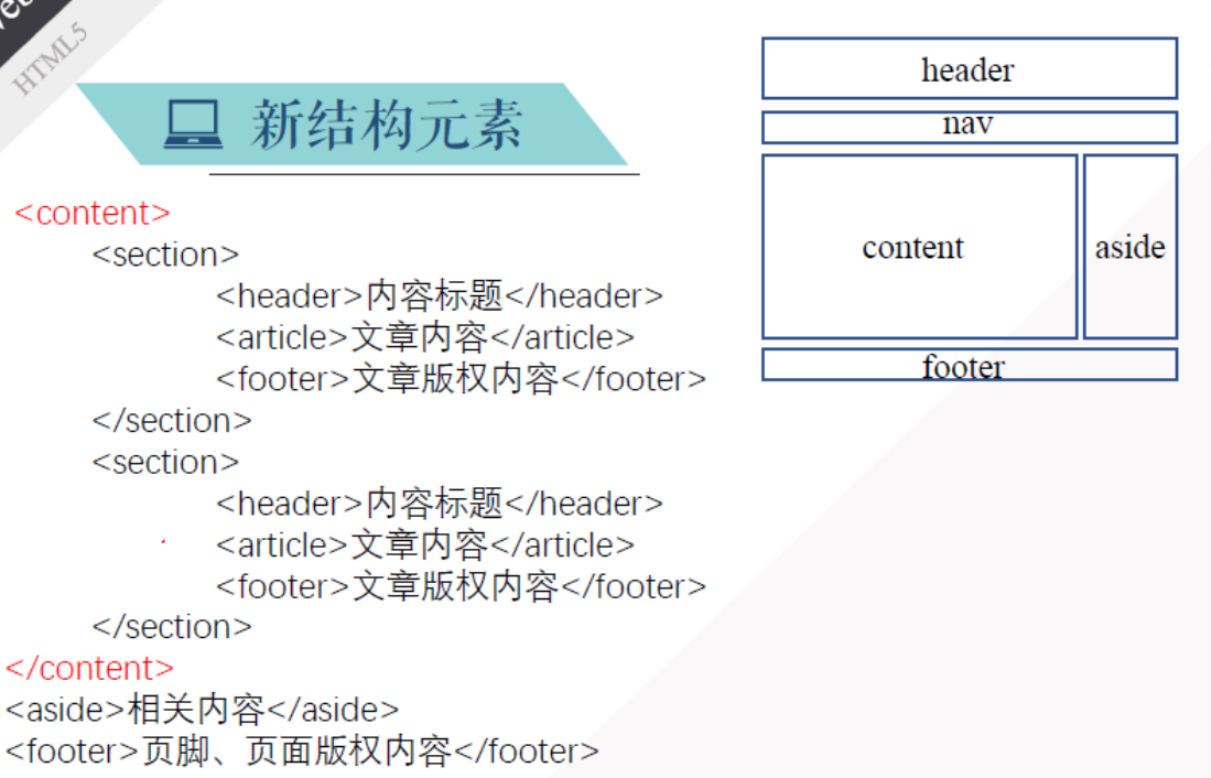 网页设计结构